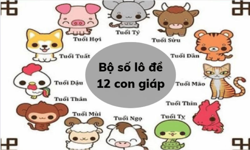 bộ số lô đề 12 con giáp