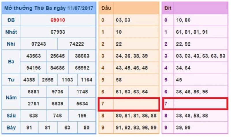 lô kép trong đầm câm đuôi câm thì đánh gì