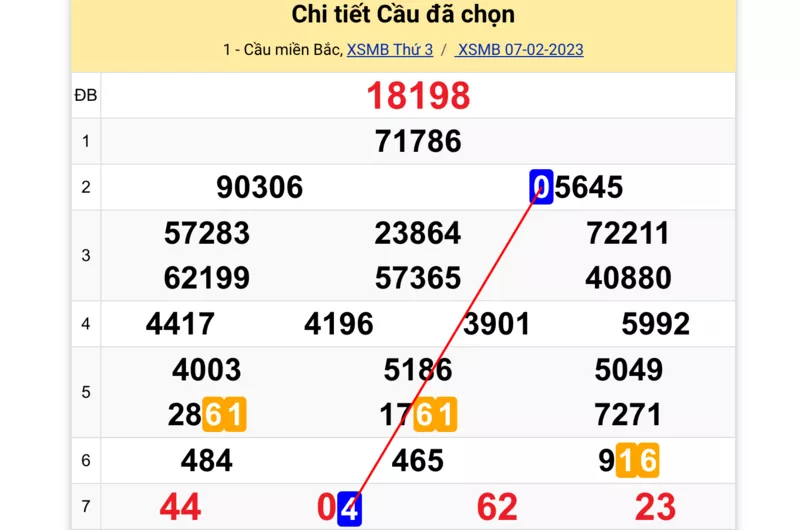 bạch thủ lô trùng cặp