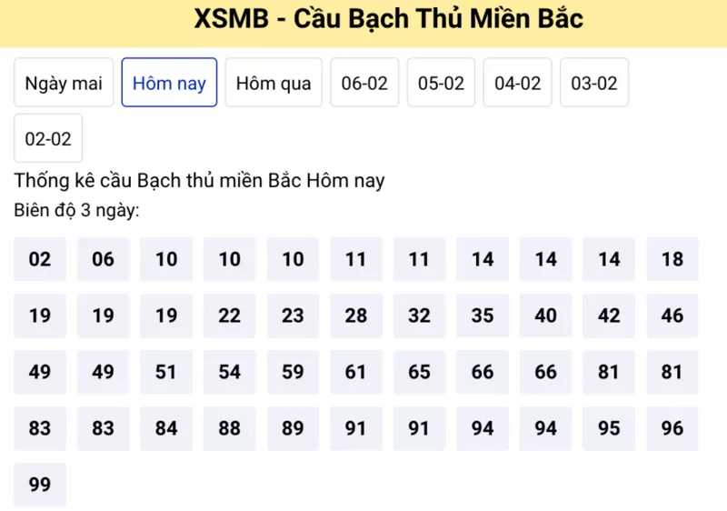 bạch thủ miền bắc