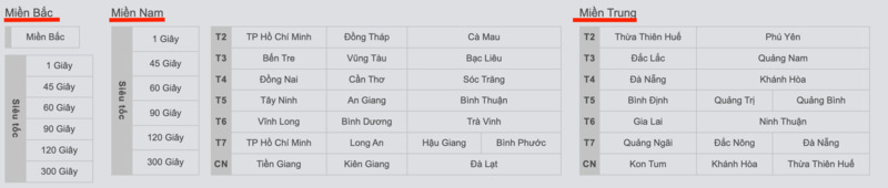 thị trường xổ số việt nam
