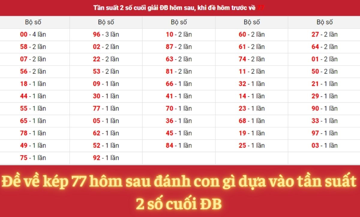 thống kê đề về kép 77 dựa theo tần suất